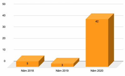 An Giang chiếm 50% thí sinh cả nước từ 9,75 điểm môn Văn: Liệu có bất thường?