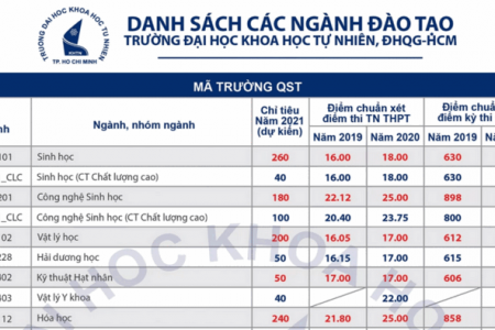 ĐH Khoa học Tự nhiên - ĐHQG TPHCM công bố phương án tuyển sinh 2021
