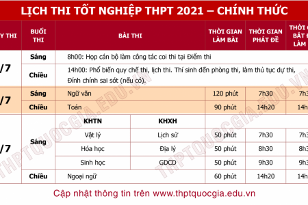 Bộ GD&ĐT công bố lịch thi tốt nghiệp THPT năm 2021