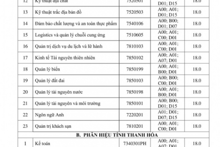 ĐH tài nguyên và môi trường Hà Nội công bố điểm chuẩn học bạ và thi ĐGNL đợt 1 năm 2021