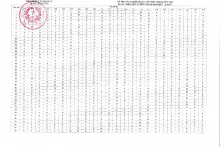 Đáp án chính thức môn Lịch Sử thi tốt nghiệp THPT 2022 | FULL 24 MÃ ĐỀ