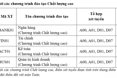 Học viện Ngân hàng công bố điểm chuẩn 2023