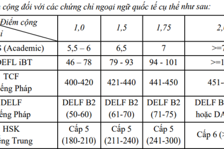 ĐH Y Hà Nội công bố phương án tuyển sinh 2025
