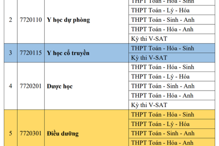 Đại học Y Dược Cần Thơ công bố thông tin tuyển sinh 2026