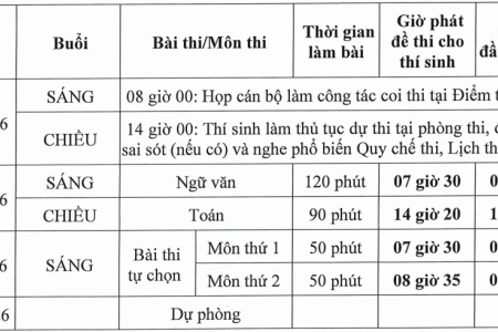 Bộ GD&ĐT chốt lịch thi tốt nghiệp THPT 2026
