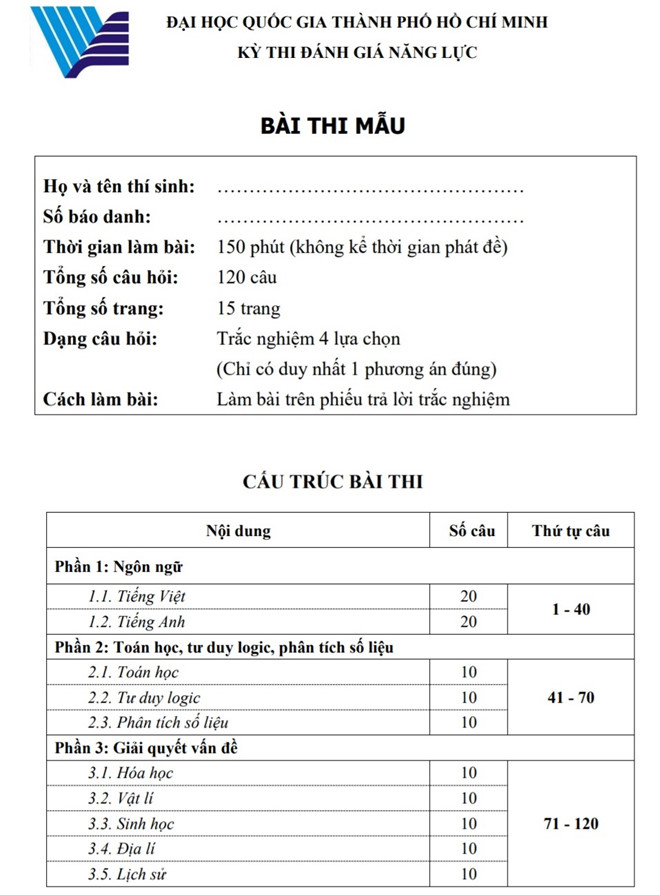 danh gia nang luc