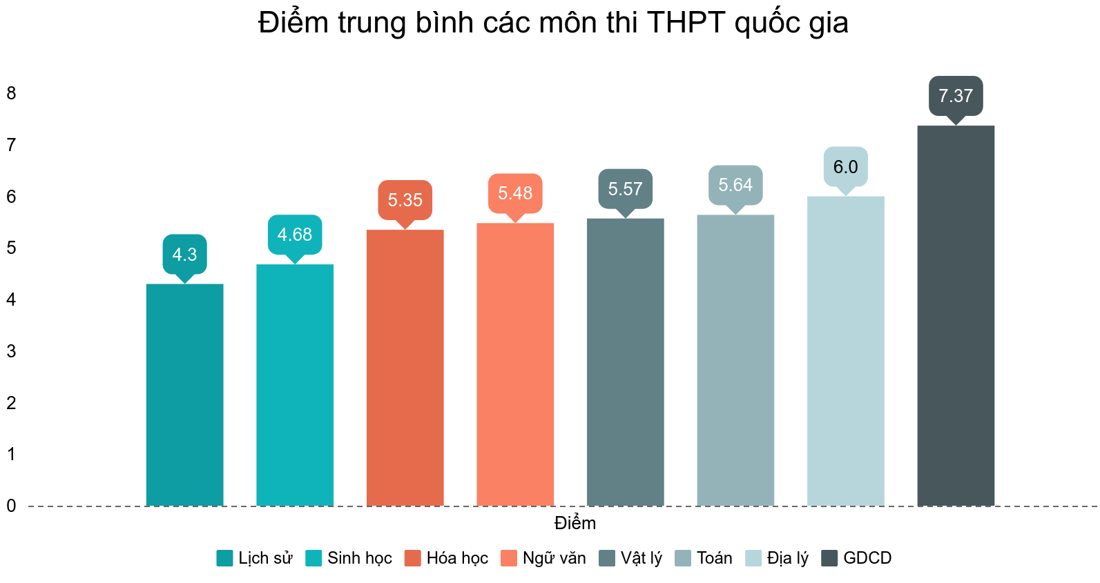 cang thang truoc gio cong bo diem thi thpt quoc gia 2019