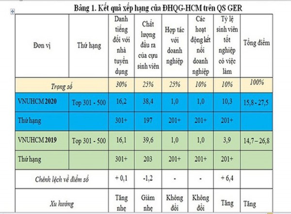 ĐH Quốc gia HCM