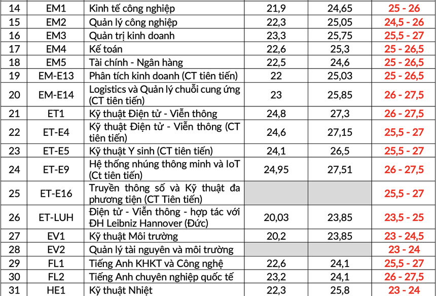 Du bao diem chuan anh 2