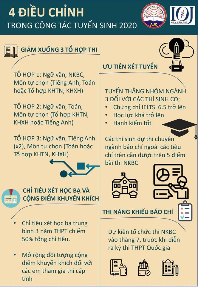 dieu chinh ohuong thuc tuyen sinh hoc vien bao chi 2020