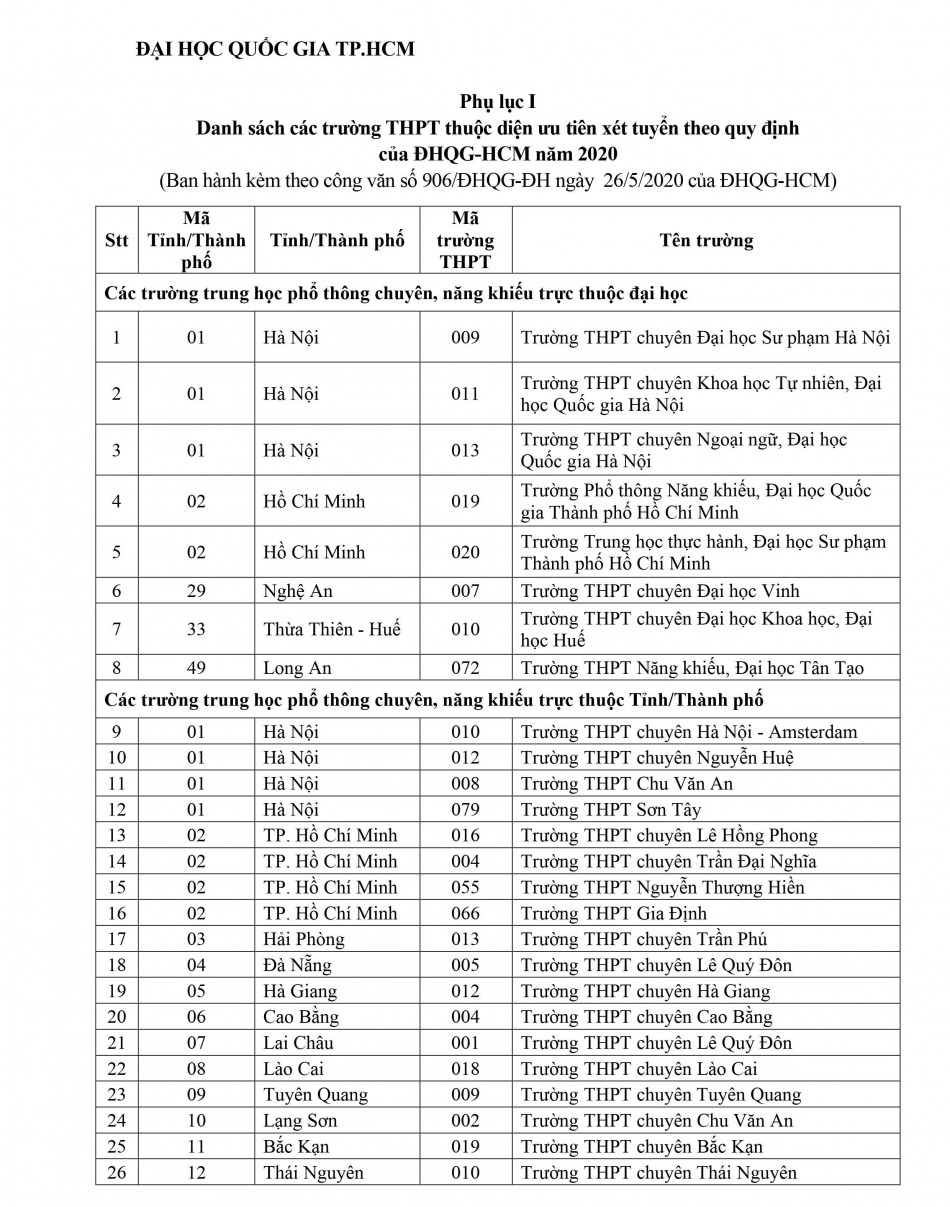 150 truong xet tuyen uu tien dh quoc gia tp ho chi minh 1