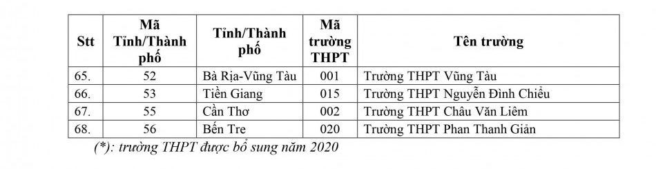 150 truong xet tuyen uu tien dh quoc gia tp ho chi minh 5