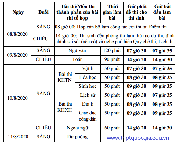 Lịch thi tốt nghiệp THPT 2020