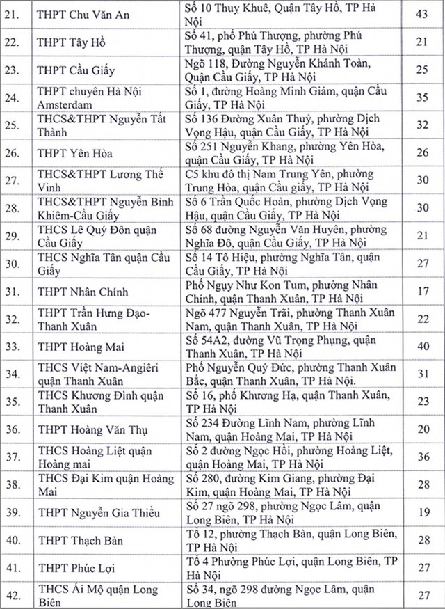 diem thi22 7 3