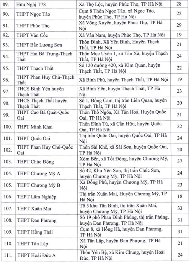 diem thi22 7 6
