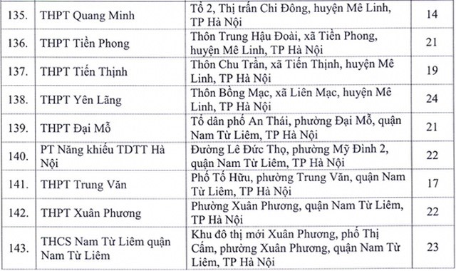 diem thi22 7 8