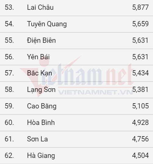 10 dia phuong co diem trung binh mon toan cao nhat