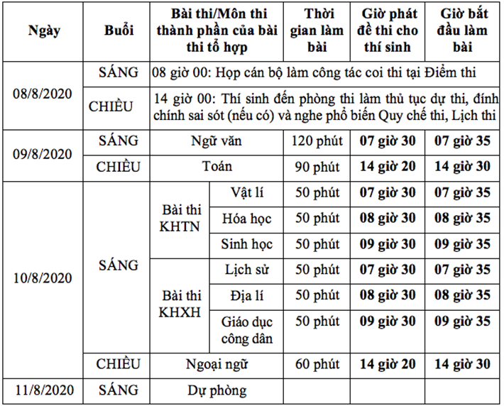93 thi sinh thuoc dien f1 va f2 hinh anh11472318834