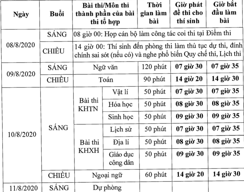 nhung luu y dac biet khi thi tot nghiep thpt 2020