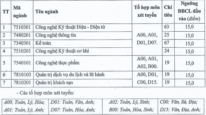 Truong Dai hoc Cong Nghiep Vinh cong bo diem san nam 2020