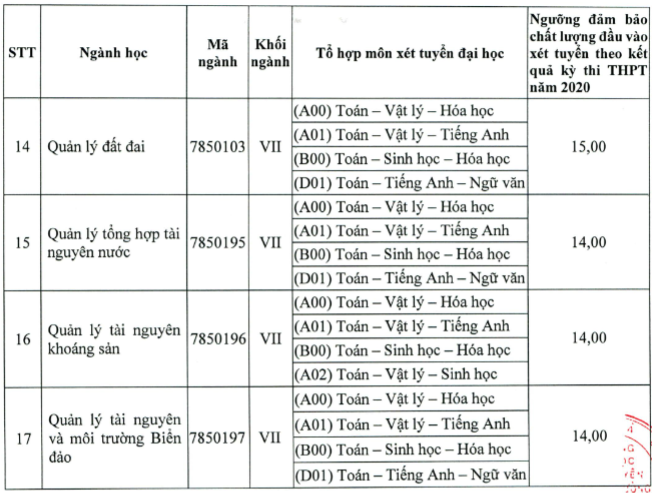 DH Tai Nguyen Va Moi Truong TP.HCM cong bo diem san XT 2020