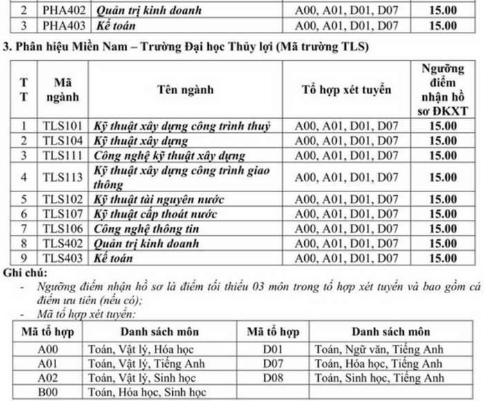 điểm sàn Đại học Thủy Lợi 3
