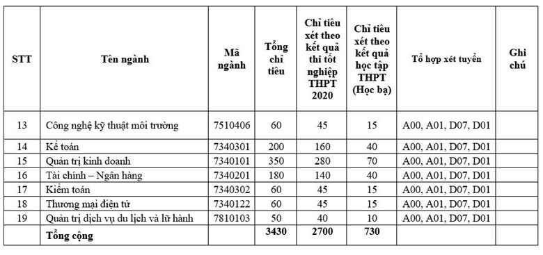 đIỂM SÀN 2020 ĐH ĐIỆN LỰC