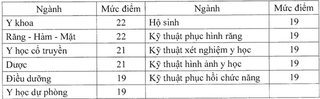 diem san nganh y anh 1