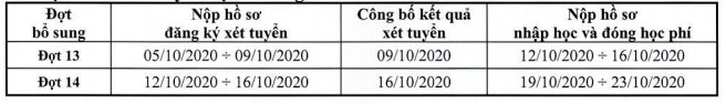 Dai hoc Cong Nghe Sai Gon tuyen sinh bo sung nam 2020