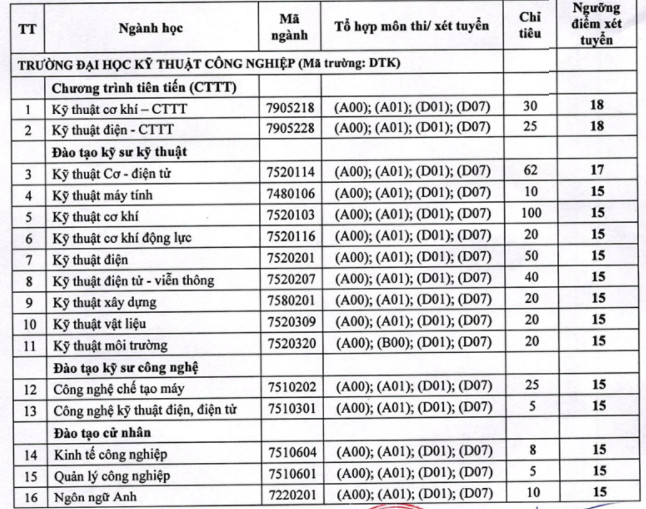 DH ky thuat Cong nghiep-DH Thai Nguyen xet tuyen bo sung 2020