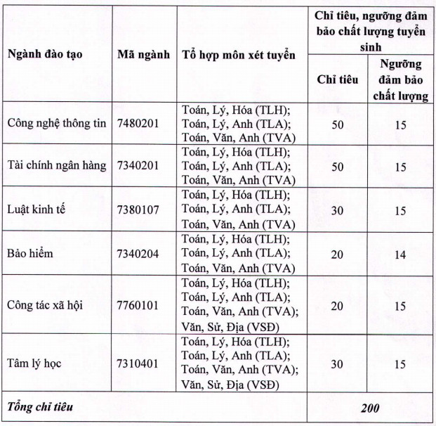 DH Lao Dong-Xa Hoi xet tuyen bo sung nam 2020
