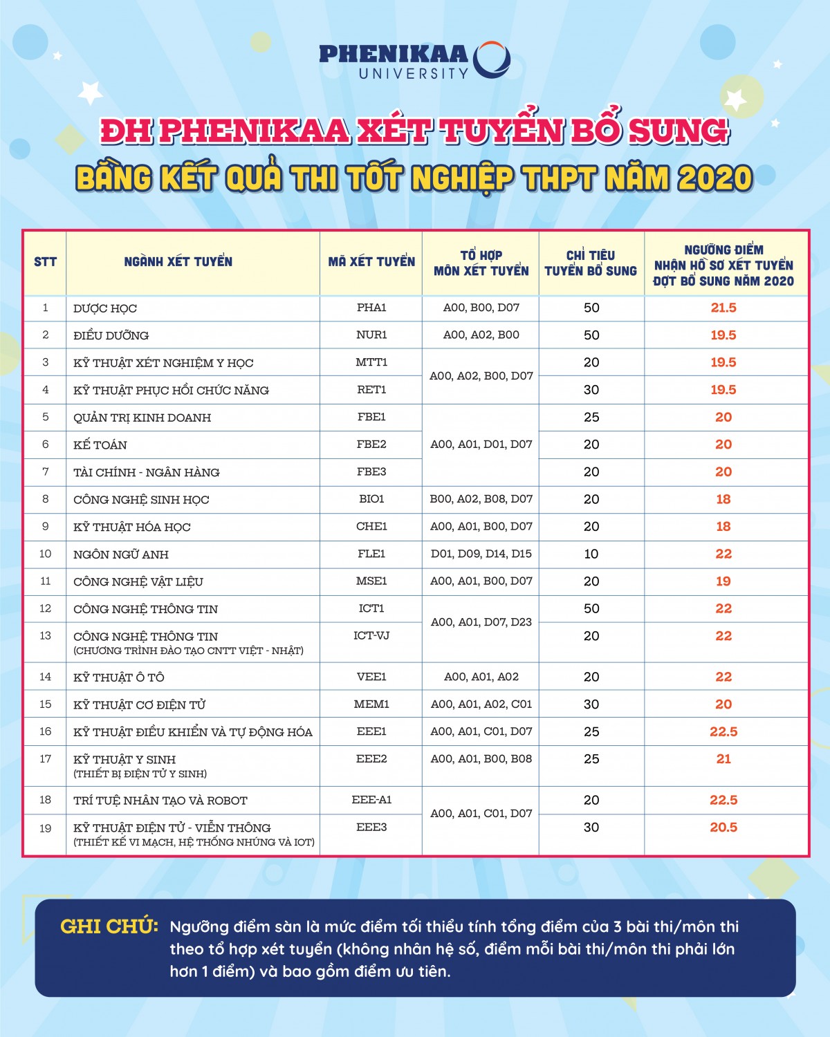 dai hoc phenika xt bo sung 2020