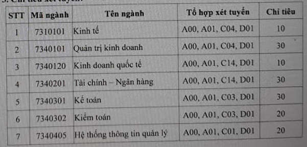 DH Tai Chinh Quan Tri Kinh Doanh tuyen sinh bo sung dot 1 2020