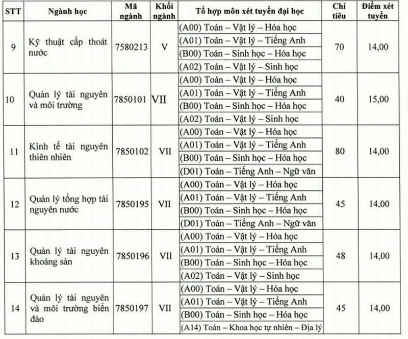 ĐH Tài nguyên và môi trường TP.HCM tuyển bổ sung 14 ngành học - ảnh 2