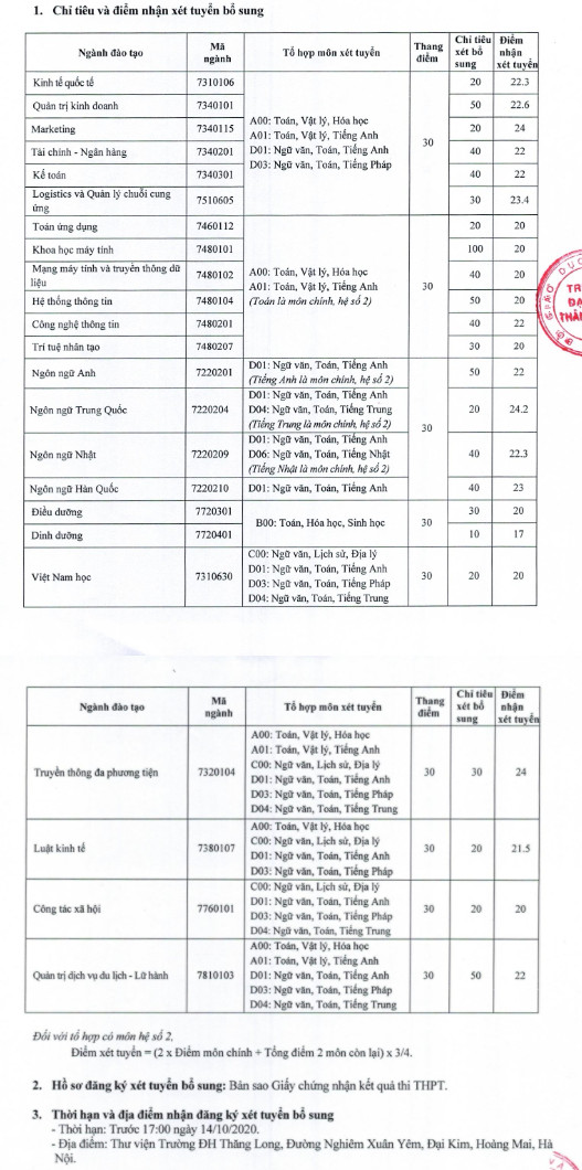Dai hoc Thang Long tuyen sinh bo sung nam 2020