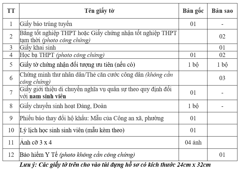 DH Cong Nghiep Quang Ninh tuyen sinh bo sung nam 2020