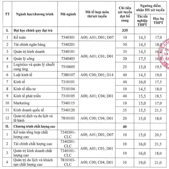 DH Kinh te va Quan tri kinh doanh-DH Thai Nguyen xet tuyen bo sung 2020