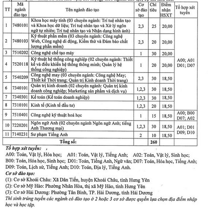 DH Su Pham Ky Thuat Hung Yen tuyen sinh bo sung nam 2020