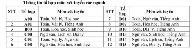 DH Tai nguyen va Moi truong Ha Noi tuyen sinh bo sung 2020