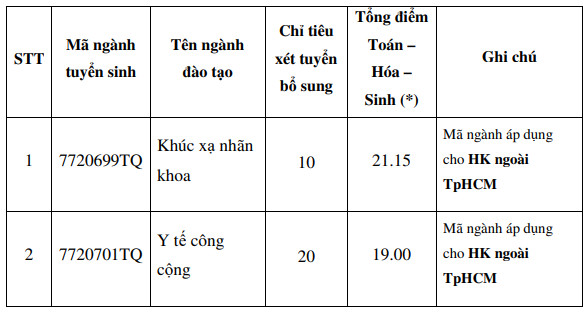 DH Y Khoa Pham Ngoc Thach tuyen sinh bo sung nam 2020