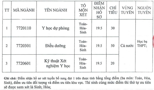 DH Y Khoa Vinh tuyen sinh bo sung nam 2020
