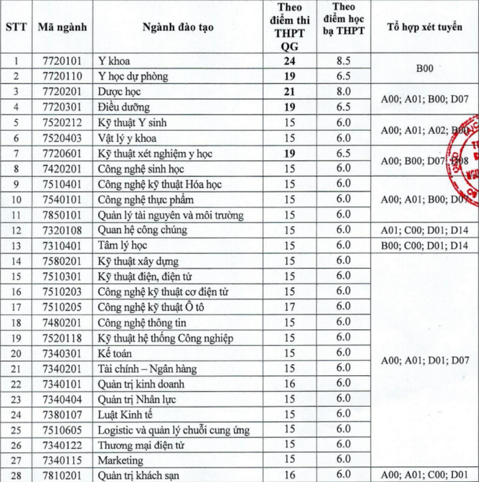 DH Nguyen Tat Thanh xet tuyen nguyen vong bo sung nam 2020