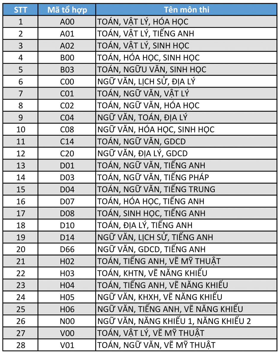 Tuyen sinh bo sung nam 2020 Dai hoc Van Lang