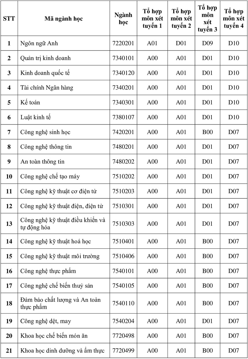 dai hoc cong bo phuong an tuyen sinh 2021 anh 1