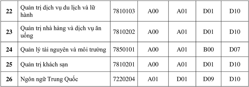 dai hoc cong bo phuong an tuyen sinh 2021 anh 2