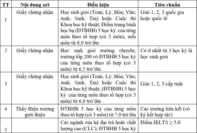 dai hoc cong bo phuong an tuyen sinh 2021 anh 3