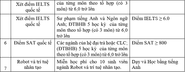 dai hoc cong bo phuong an tuyen sinh 2021 anh 4
