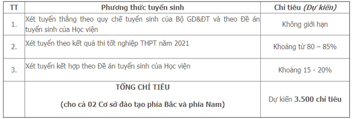 hoc vien con nghe nuu chinh vien thong 1