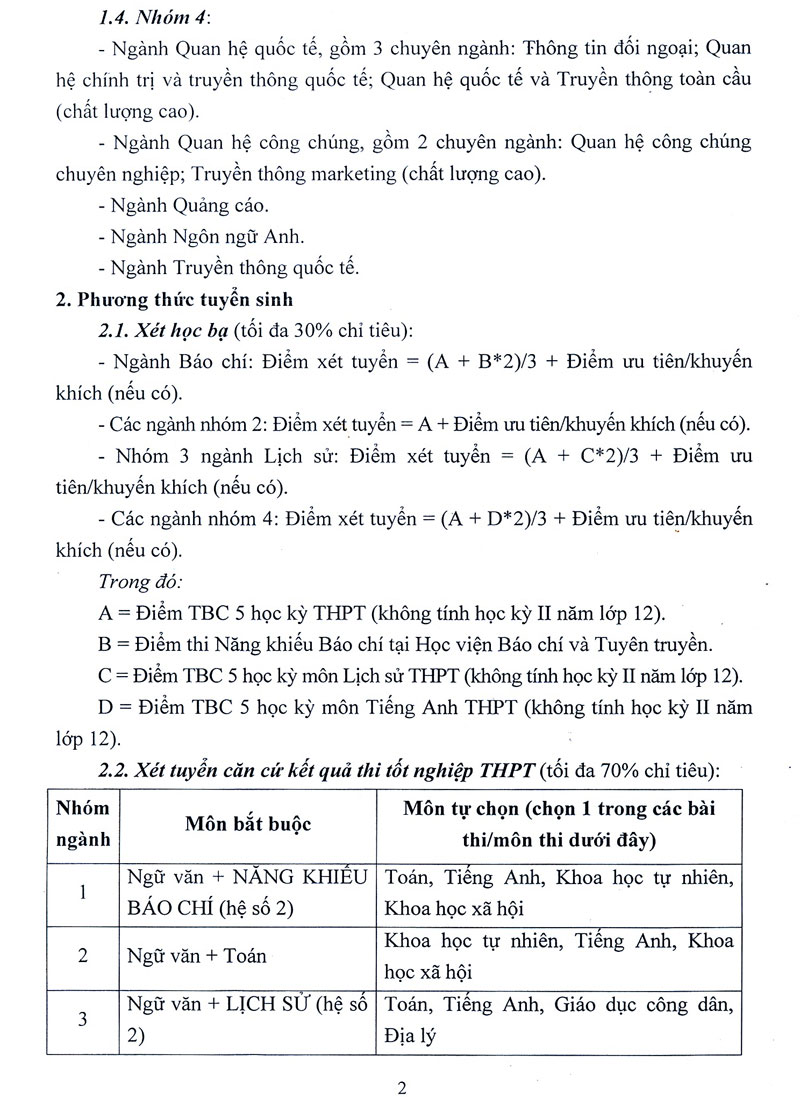 Phương án tuyển sinh 2021 của HV Báo chí và tuyên truyền