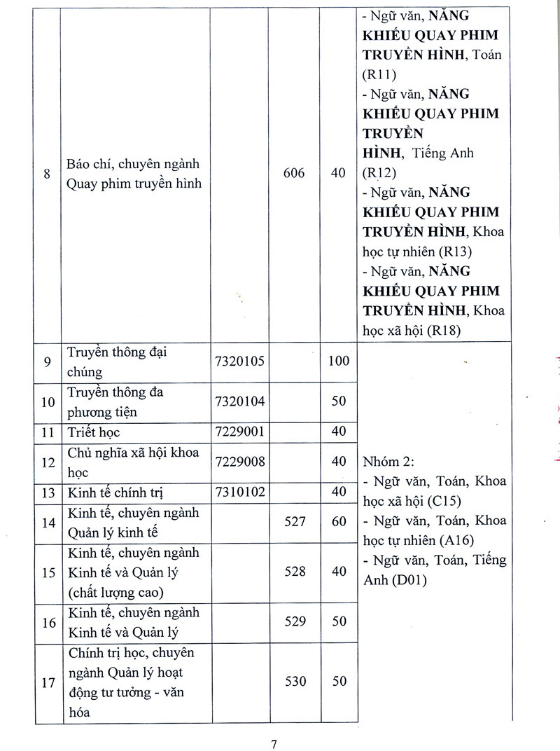 Phương án tuyển sinh 2021 của HV Báo chí và tuyên truyền